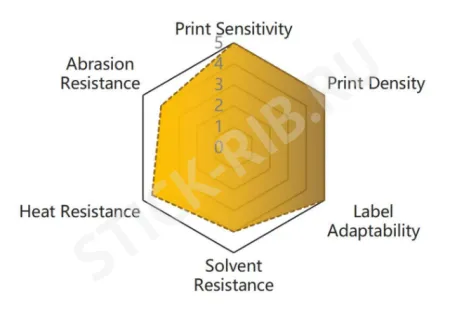 Купить красящая лента wax standart color white (110мм/300м/110мм/1") out оптом