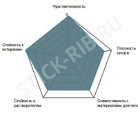 Купить красящая лента resin premium (160мм/300м/160мм/1") in оптом