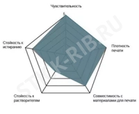 Купить красящая лента wax super premium (110мм/360м/110мм/1") in оптом
